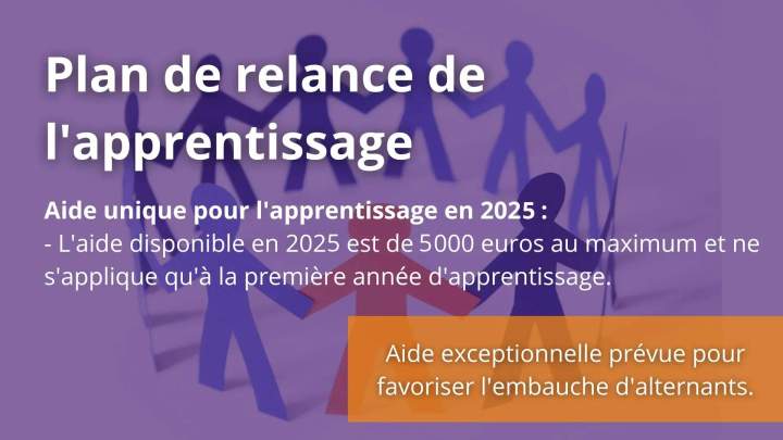 Plan de relance de l'apprentissage La Réunion